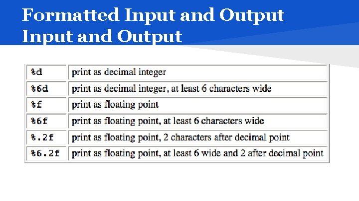 Formatted Input and Output 