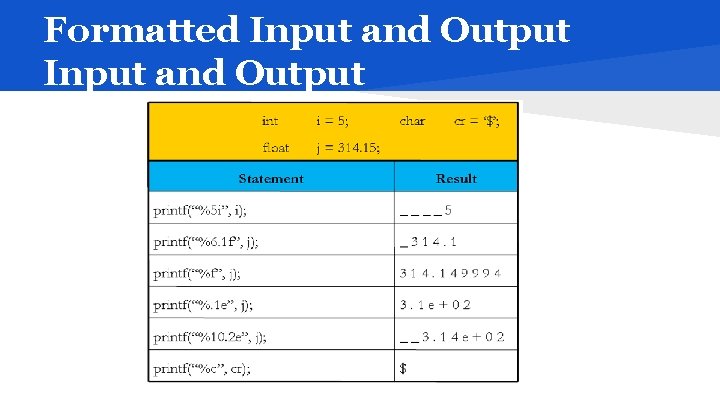 Formatted Input and Output 