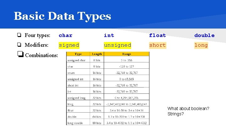 Basic Data Types ❏ Four types: char int float double ❏ Modifiers: signed unsigned