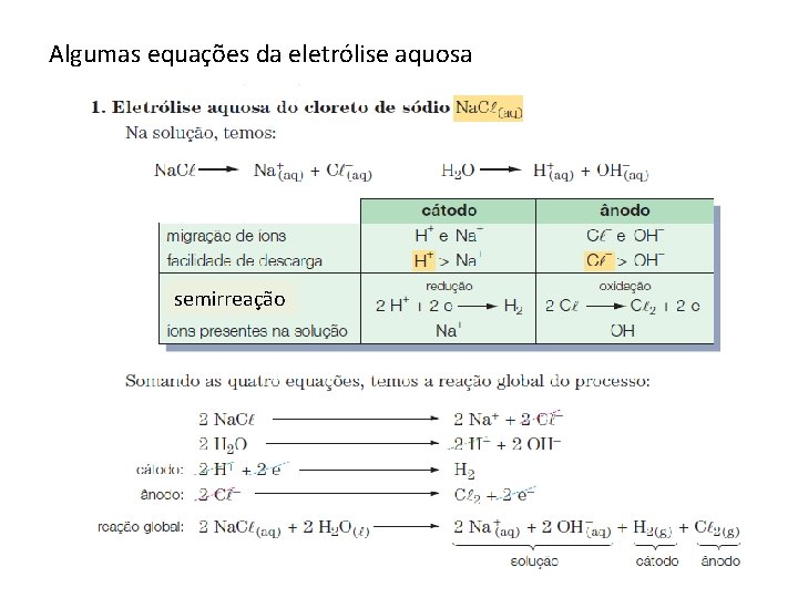 Algumas equações da eletrólise aquosa semirreação 