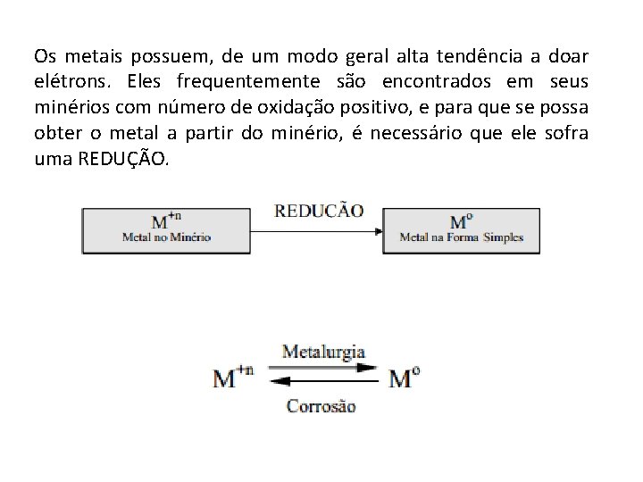 Os metais possuem, de um modo geral alta tendência a doar elétrons. Eles frequentemente