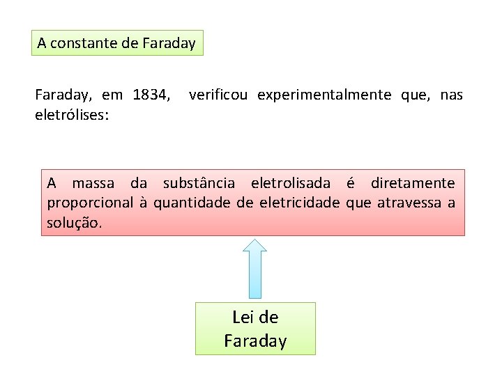 A constante de Faraday, em 1834, eletrólises: verificou experimentalmente que, nas A massa da