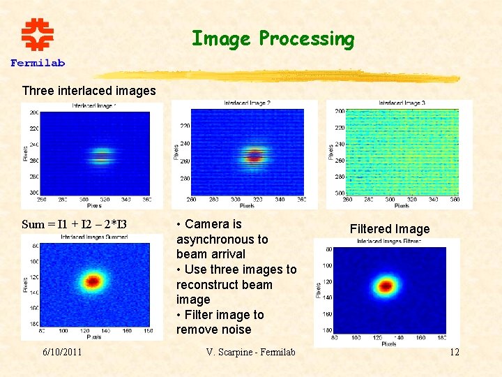 Image Processing Three interlaced images Sum = I 1 + I 2 – 2*I