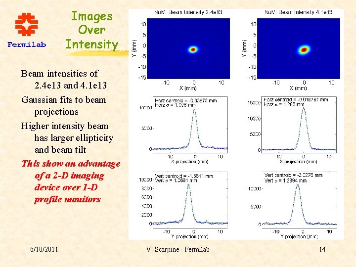 Images Over Intensity Beam intensities of 2. 4 e 13 and 4. 1 e