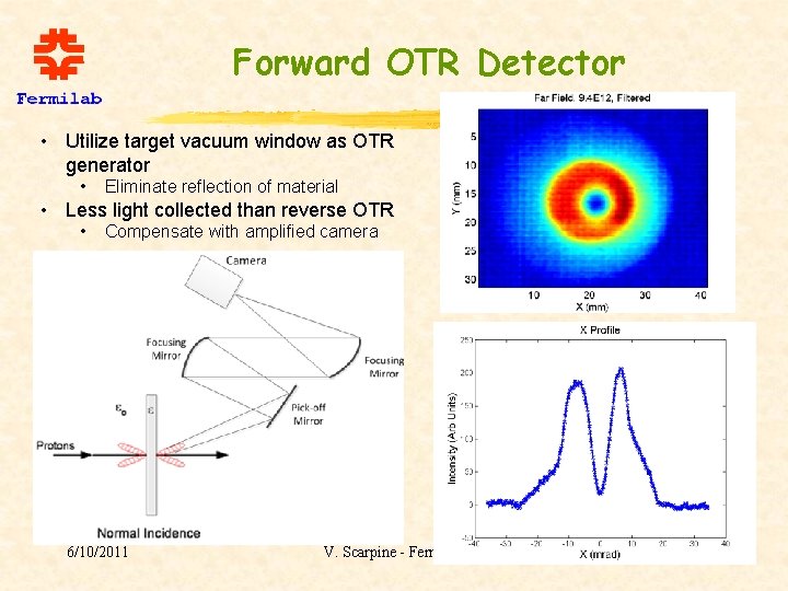 Forward OTR Detector • Utilize target vacuum window as OTR generator • Eliminate reflection