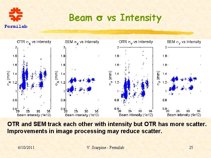 Beam s vs Intensity OTR and SEM track each other with intensity but OTR