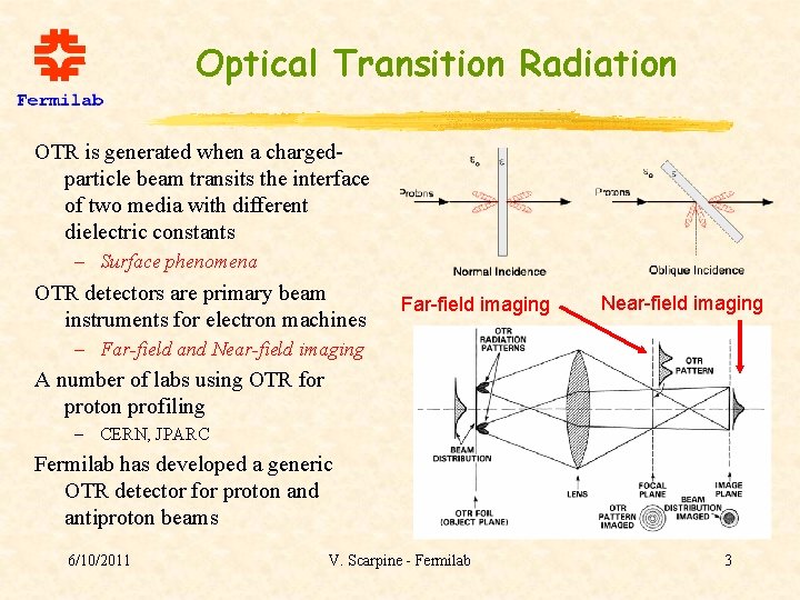 Optical Transition Radiation OTR is generated when a chargedparticle beam transits the interface of