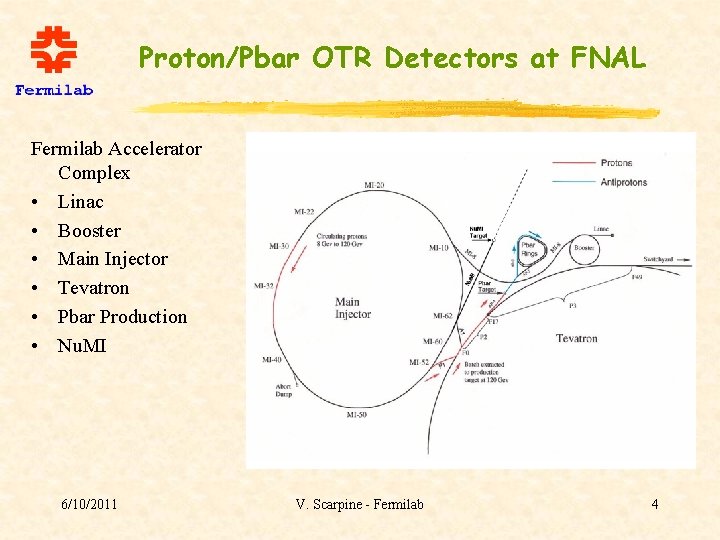 Proton/Pbar OTR Detectors at FNAL Fermilab Accelerator Complex • Linac • Booster • Main
