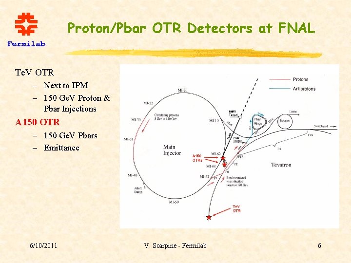 Proton/Pbar OTR Detectors at FNAL Te. V OTR – Next to IPM – 150