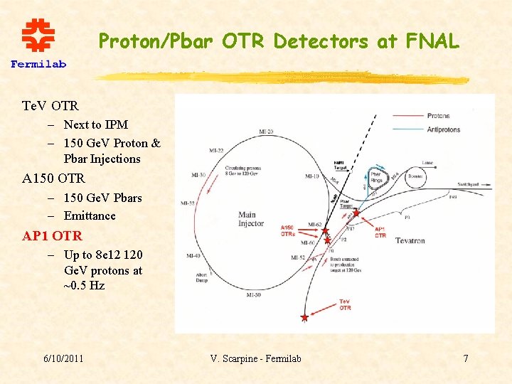 Proton/Pbar OTR Detectors at FNAL Te. V OTR – Next to IPM – 150