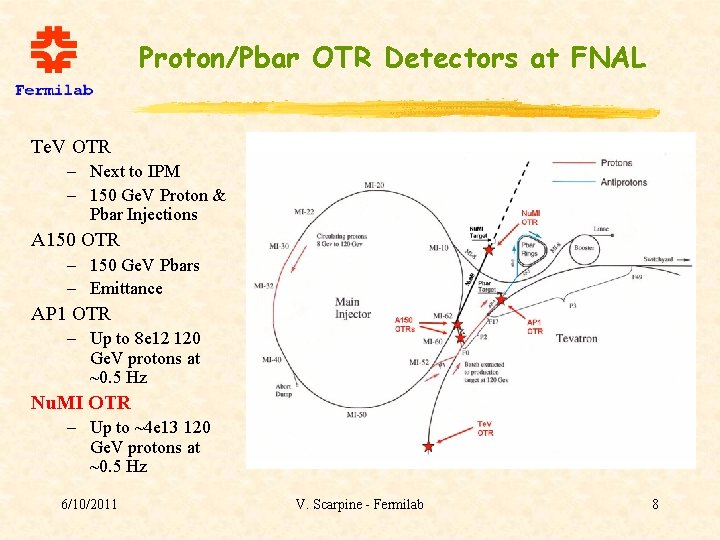 Proton/Pbar OTR Detectors at FNAL Te. V OTR – Next to IPM – 150
