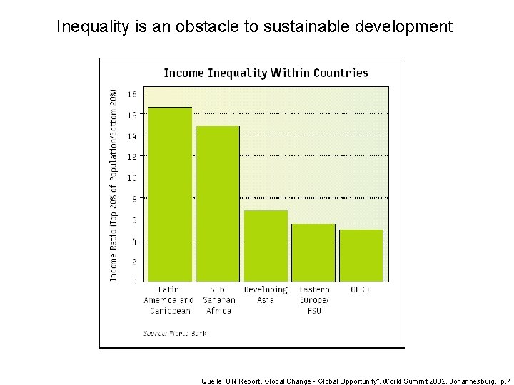 Inequality is an obstacle to sustainable development Quelle: UN Report „Global Change - Global