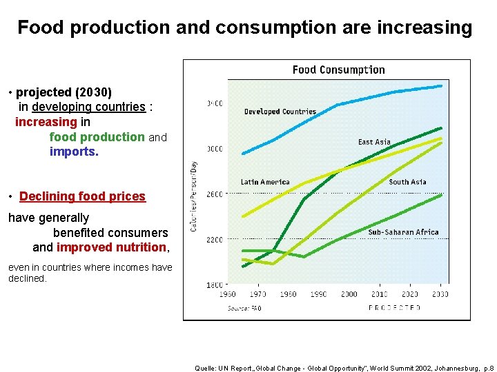 Food production and consumption are increasing • projected (2030) in developing countries : increasing