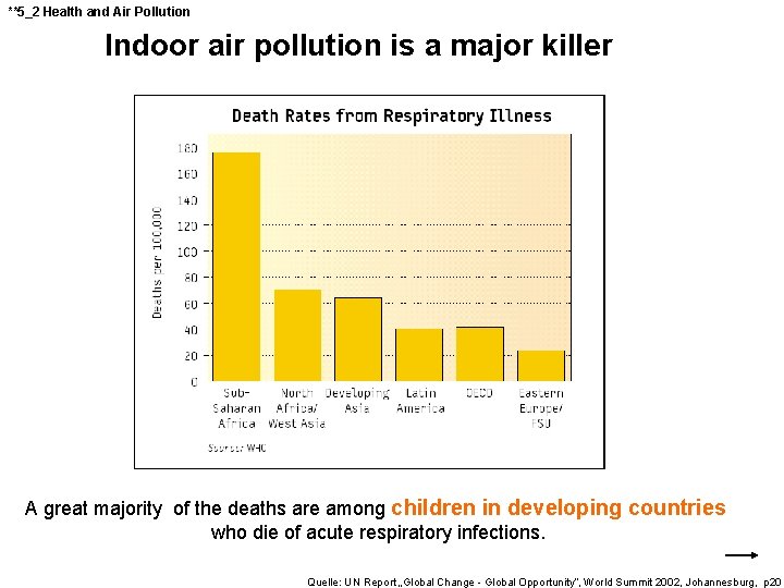 **5_2 Health and Air Pollution Indoor air pollution is a major killer A great