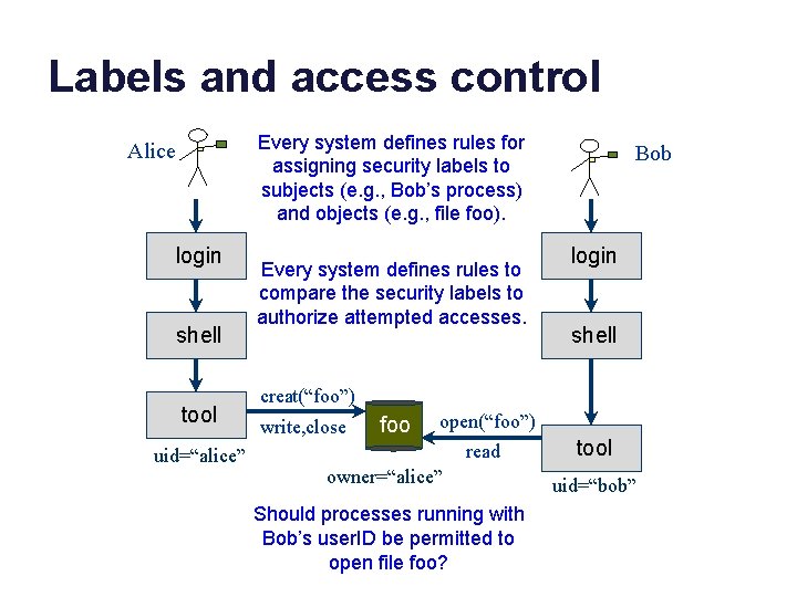 Labels and access control Every system defines rules for assigning security labels to subjects