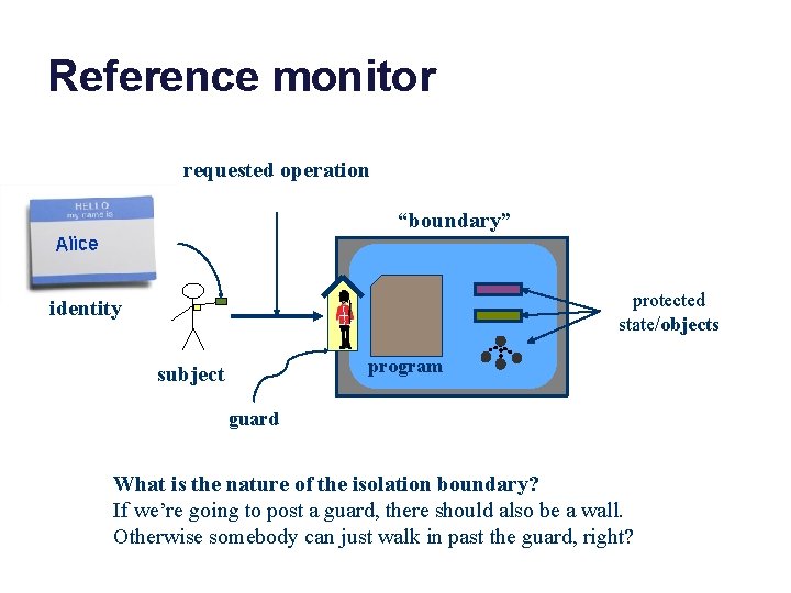 Reference monitor requested operation “boundary” Alice protected state/objects identity program subject guard What is