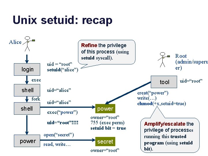 Unix setuid: recap Alice Refine the privilege of this process (using setuid syscall). login