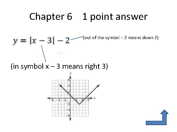 Chapter 6 1 point answer (out of the symbol – 2 means down 2)