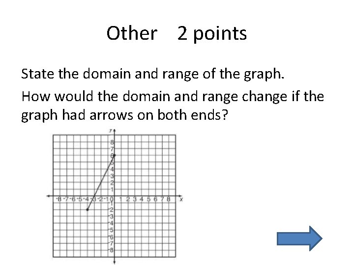 Other 2 points State the domain and range of the graph. How would the