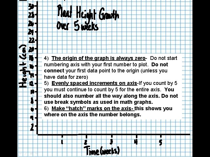 4) The origin of the graph is always zero- Do not start numbering axis
