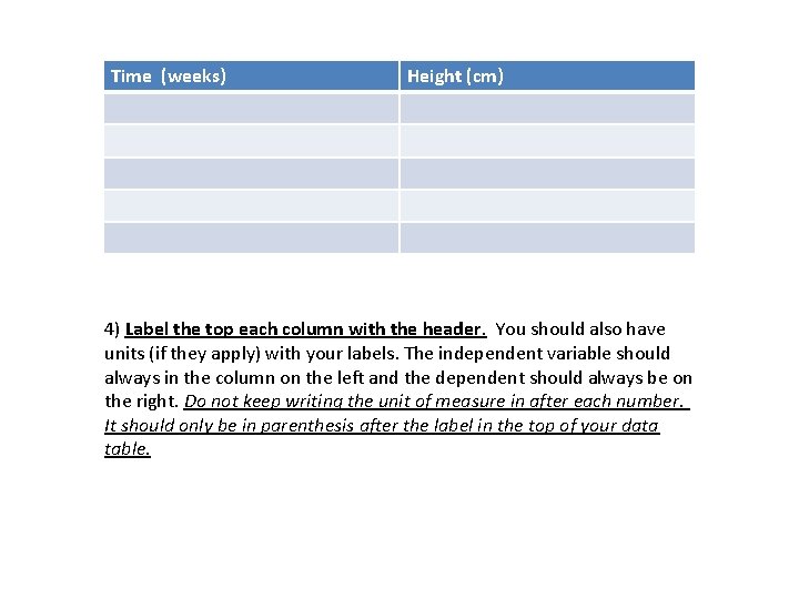 Time (weeks) Height (cm) 4) Label the top each column with the header. You