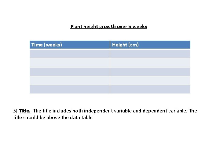 Plant height growth over 5 weeks Time (weeks) Height (cm) 5) Title. The title
