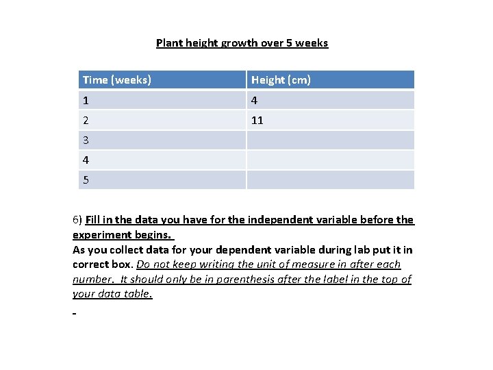 Plant height growth over 5 weeks Time (weeks) Height (cm) 1 4 2 11