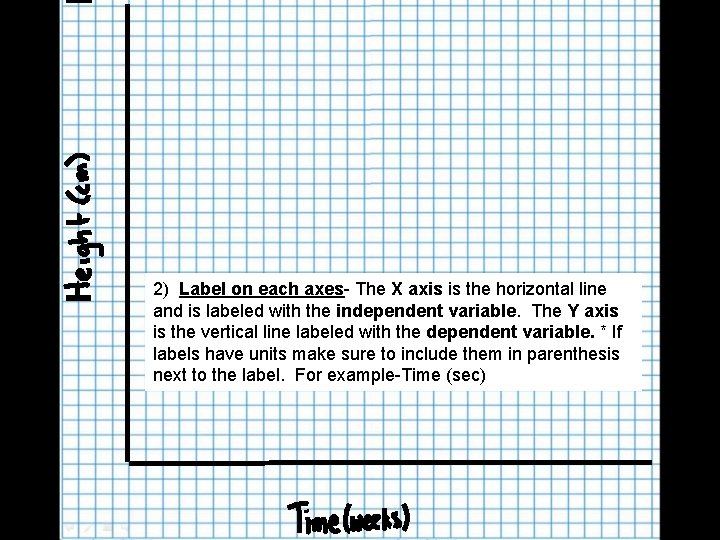 2) Label on each axes- The X axis is the horizontal line and is