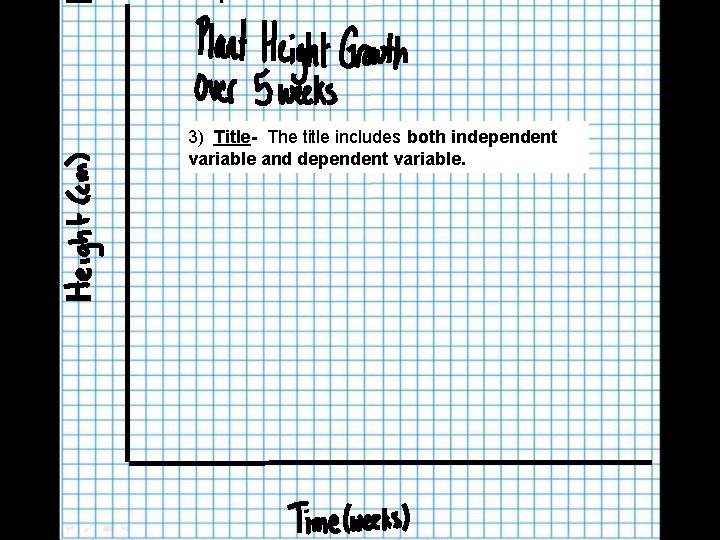 3) Title- The title includes both independent variable and dependent variable. 