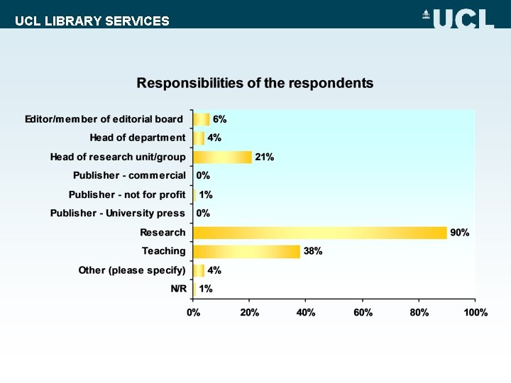 UCL LIBRARY SERVICES 