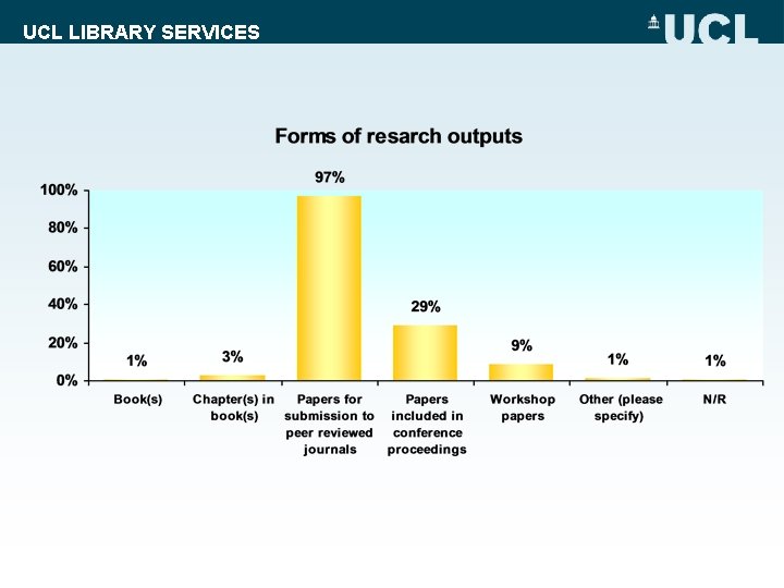 UCL LIBRARY SERVICES 