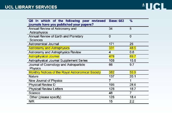 UCL LIBRARY SERVICES 