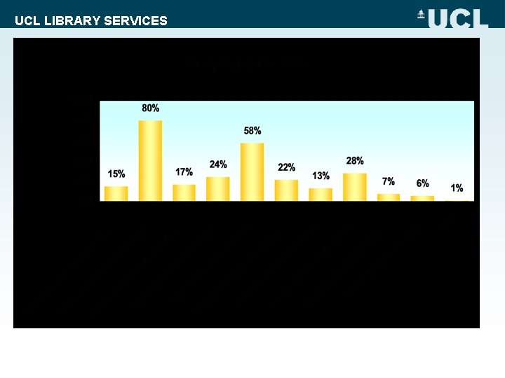 UCL LIBRARY SERVICES 