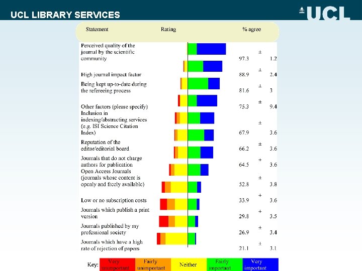 UCL LIBRARY SERVICES 