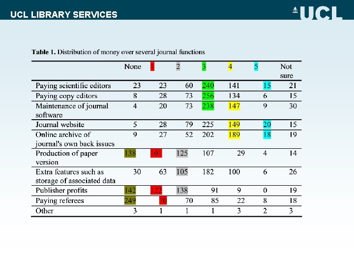 UCL LIBRARY SERVICES 