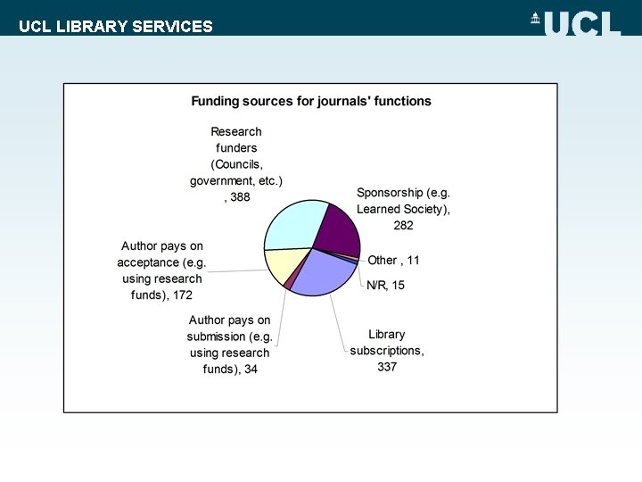 UCL LIBRARY SERVICES 