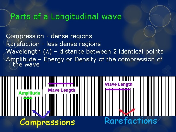 Parts of a Longitudinal wave Compression - dense regions Rarefaction - less dense regions