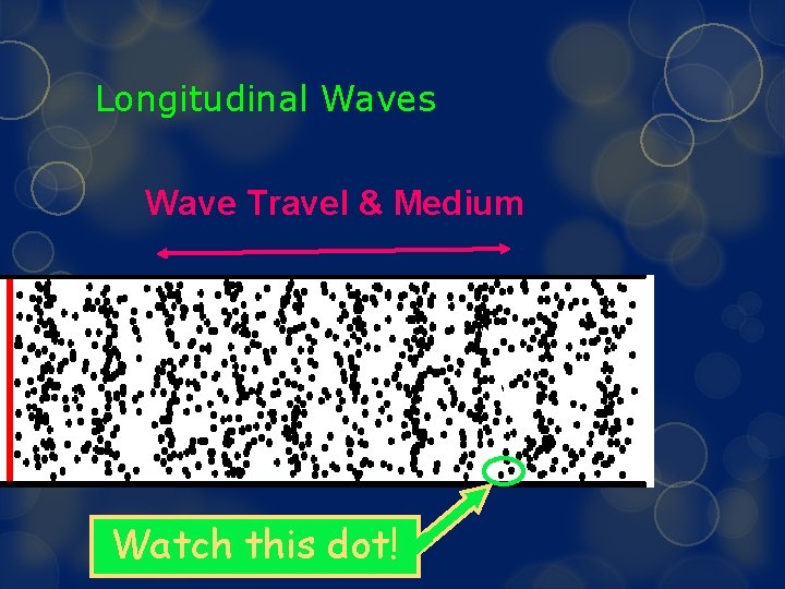 Longitudinal Waves Wave Travel & Medium Watch this dot! 