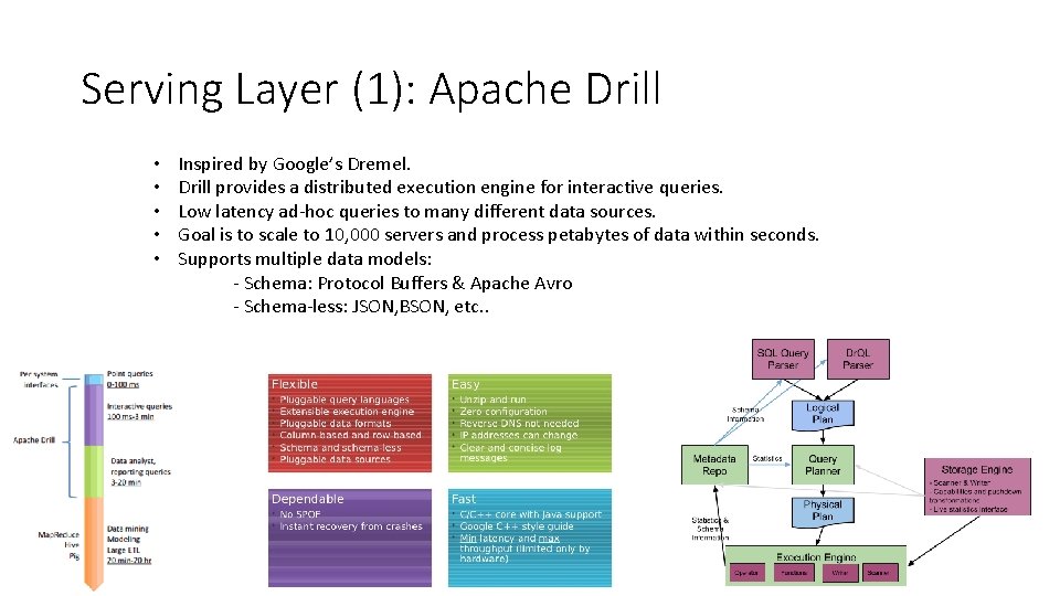 Serving Layer (1): Apache Drill • • • Inspired by Google’s Dremel. Drill provides