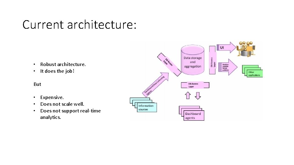 Current architecture: • Robust architecture. • It does the job! But • Expensive. •