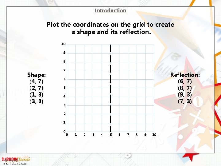 Introduction Plot the coordinates on the grid to create a shape and its reflection.