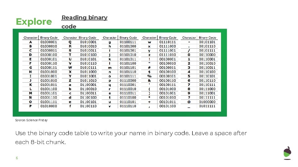 Explore Reading binary code Source: Science Friday Use the binary code table to write Explore Reading binary code Source: Science Friday Use the binary code table to write