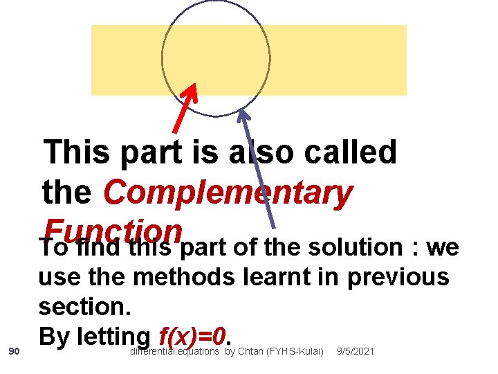 This part is also called the Complementary Function To find this part of the