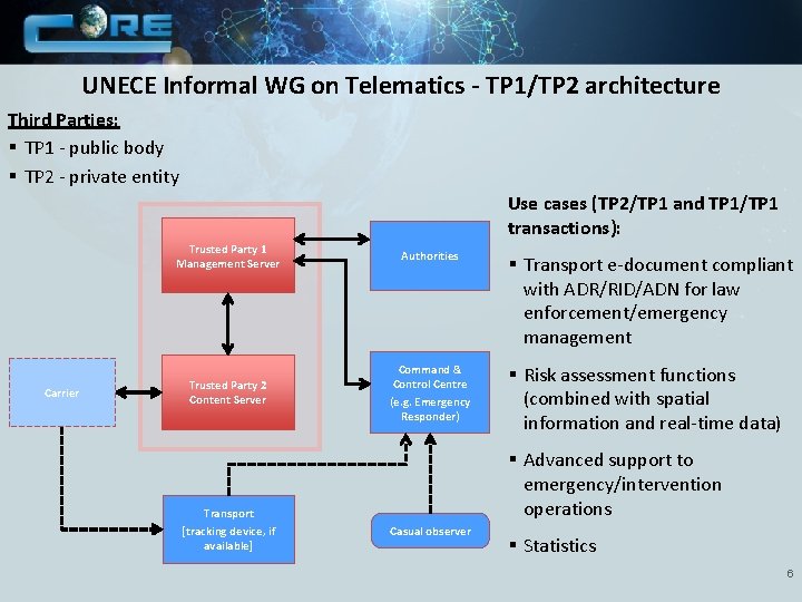 UNECE Informal WG on Telematics - TP 1/TP 2 architecture Third Parties: § TP