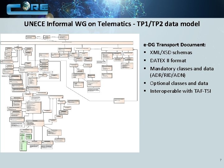 UNECE Informal WG on Telematics - TP 1/TP 2 data model e-DG Transport Document: