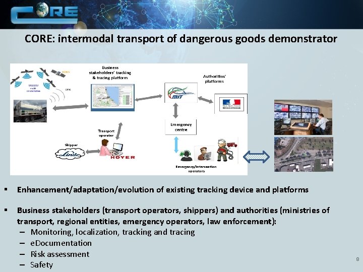 CORE: intermodal transport of dangerous goods demonstrator § Enhancement/adaptation/evolution of existing tracking device and