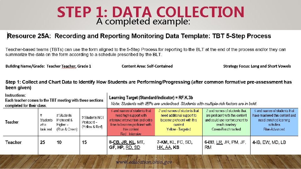 STEP 1: DATA COLLECTION A completed example: www. education. ohio. gov 