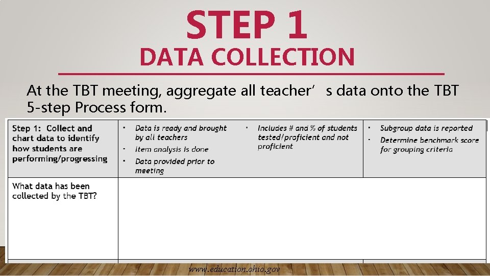 STEP 1 DATA COLLECTION At the TBT meeting, aggregate all teacher’s data onto the
