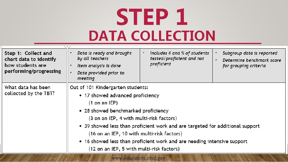 STEP 1 DATA COLLECTION www. education. ohio. gov 