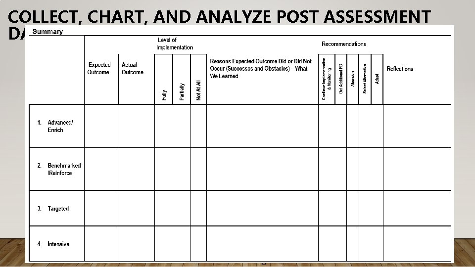 COLLECT, CHART, AND ANALYZE POST ASSESSMENT DATA www. education. ohio. gov 